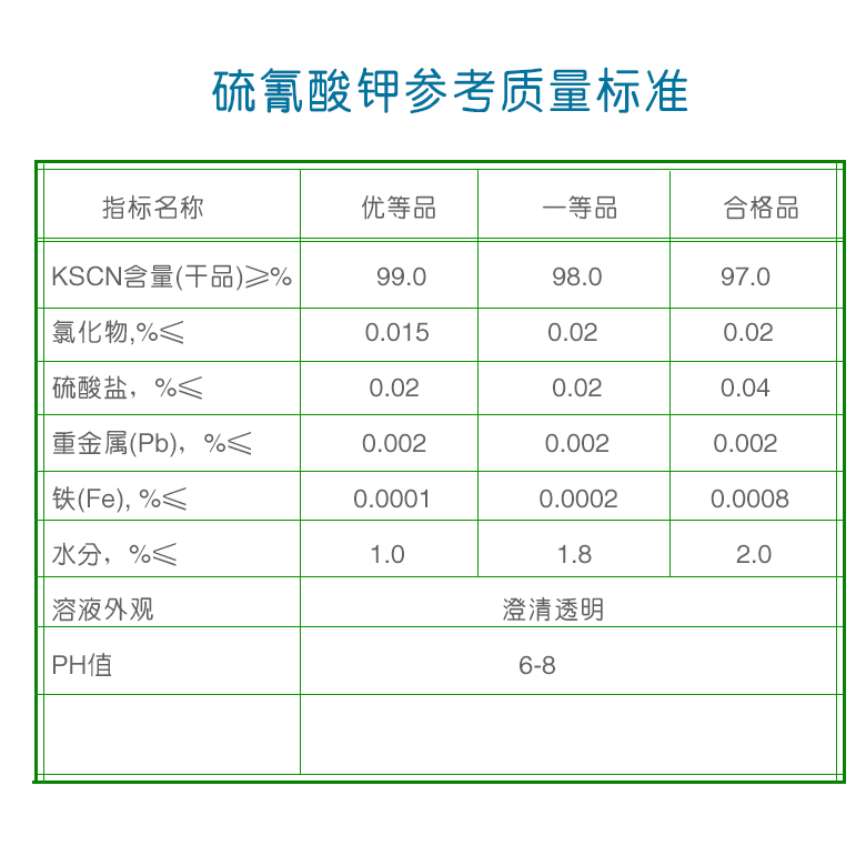 硫氰酸钾质量标准.jpg